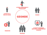 Geohde