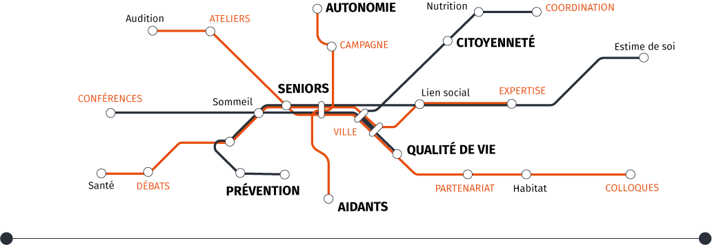 Prévention et parcours